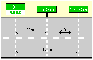 十分な車間距離をとる