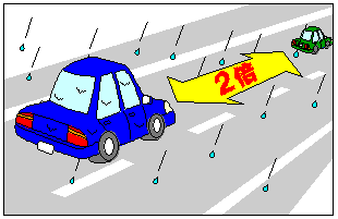 雨天のとき