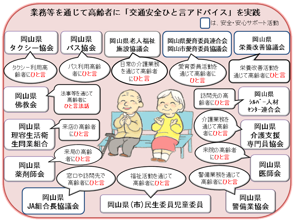 ひと言運動の図