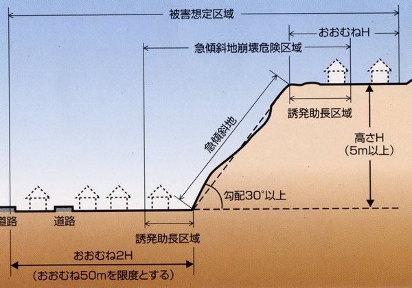 急傾斜地崩壊危険区域の範囲図