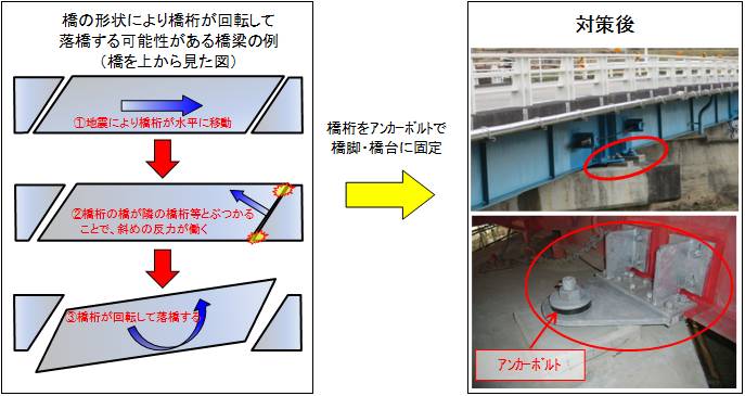 横変位拘束構造の追加