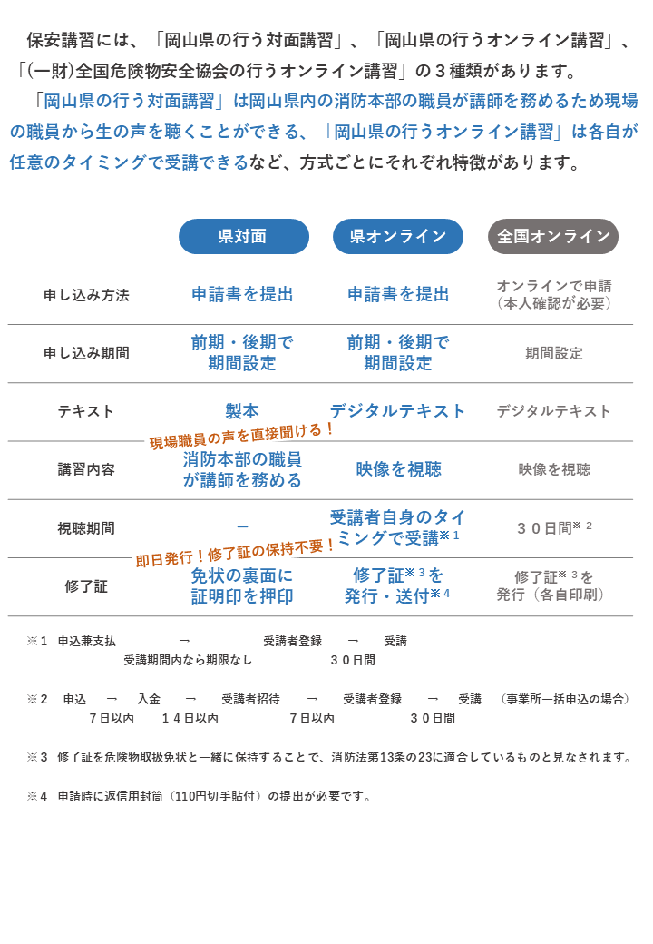 各講習の特徴