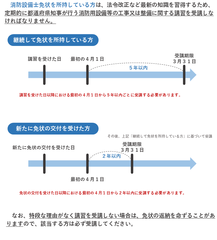 消防設備士法定講習とは