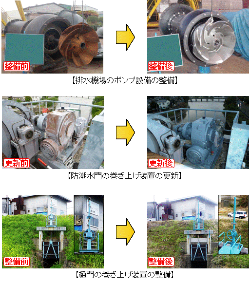 設備の整備、更新実施例
