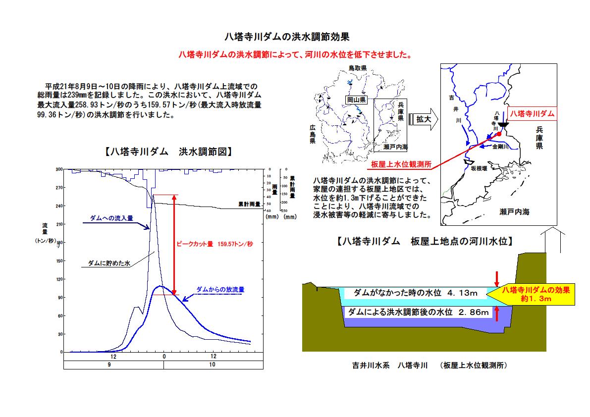 八塔寺川ダムの洪水調節効果