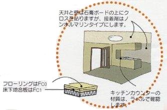 適切な材料選定