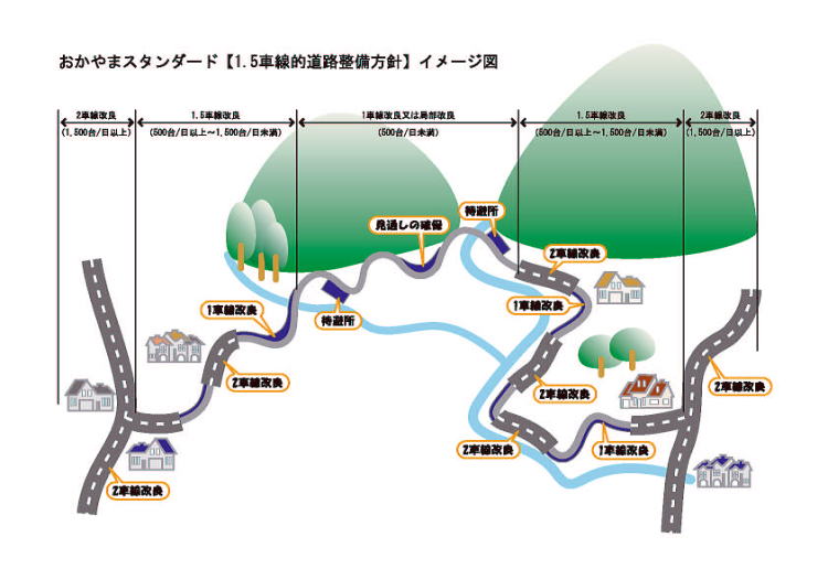 おかやまスタンダードイメージ図