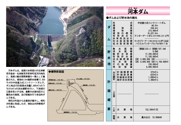 河本ダム