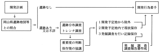 届出の流れ