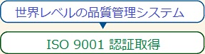 ISO9001認証取得