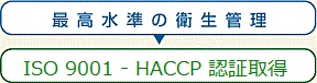 ISO9001-HACCP認証取得