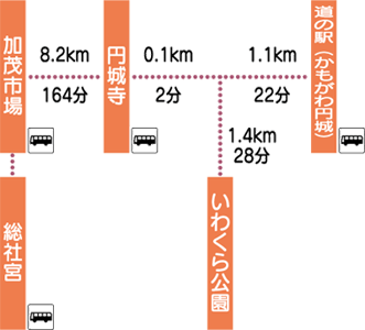 コース