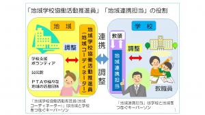 地域連携担当と地域学校協働活動推進員等の設置