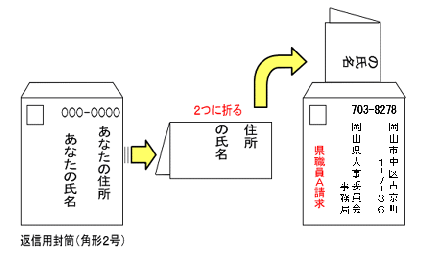 郵便で請求する場合