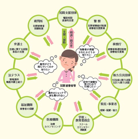 イラスト(※リーフレット「岡山県犯罪被害者等支援条例」より切り抜き)
