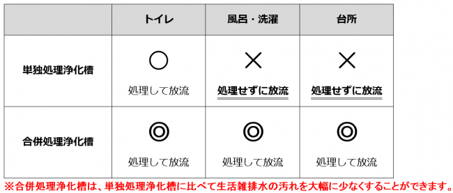 単独、合併の比較表