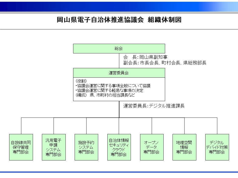岡山県電子自治体推進協議会の組織体制図です。