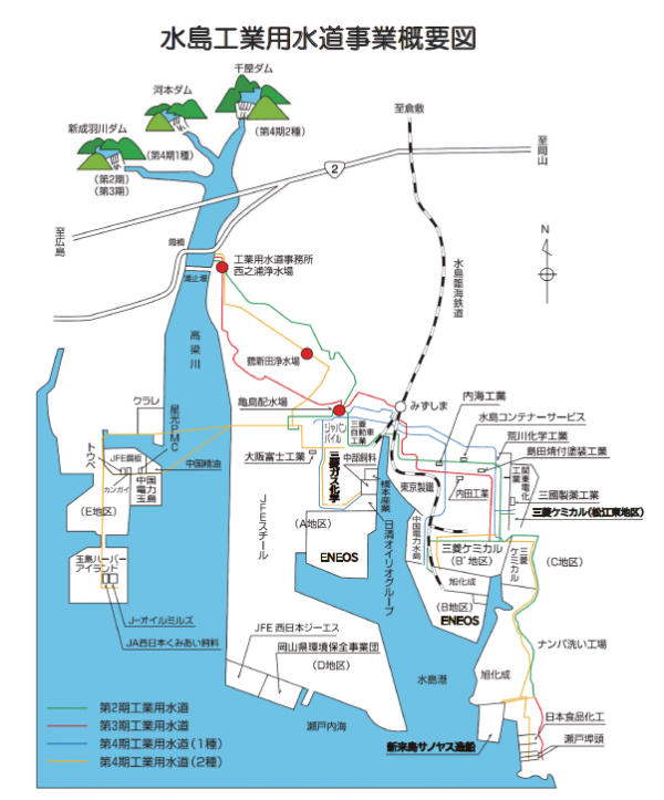 　　水島工業用水道事業概要図