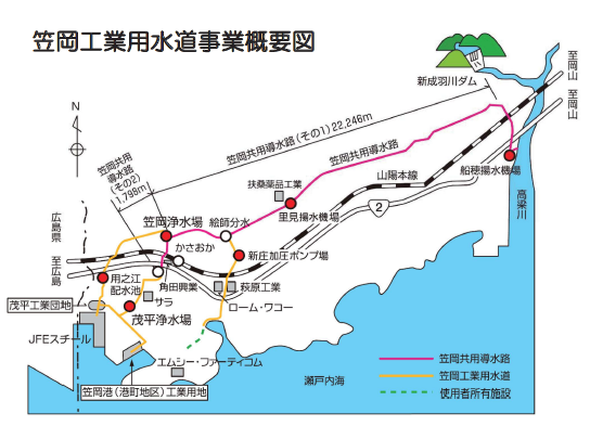 　　笠岡工業用水道事業概要図