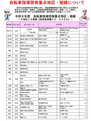 令和８年度自転車指導啓発重点地区・路線