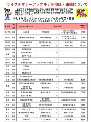 令和6年度サイクルマナーアップモデル地区・路線