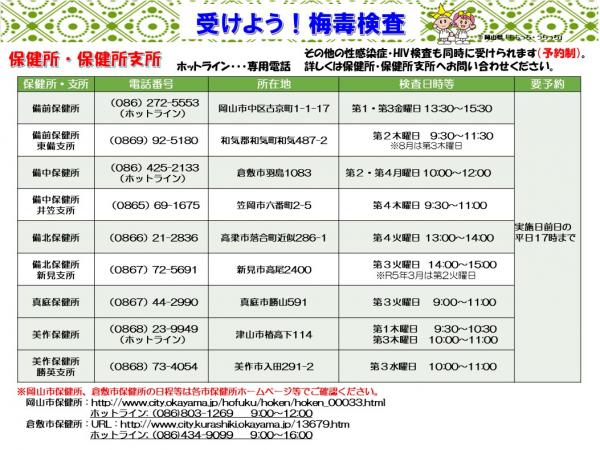 令和４年度保健所検査日程