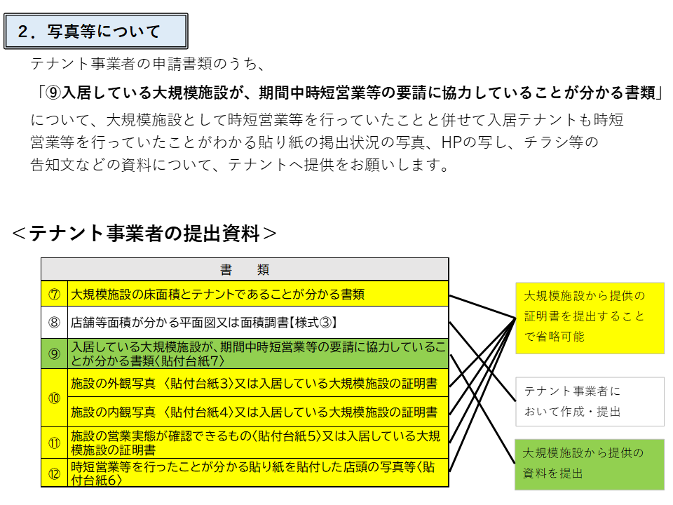 大規模施設からテナントに対する添付資料の提供について