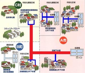 下水道の種類