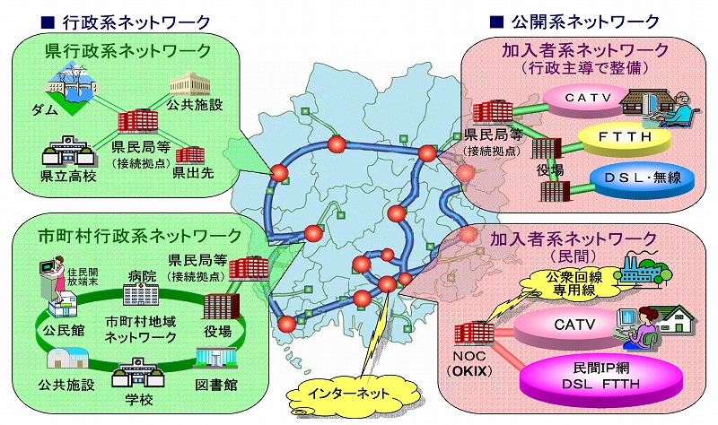 ハイウェイのイメージ