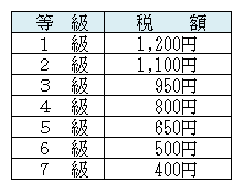 納める額