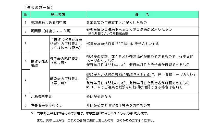 提出書類一覧