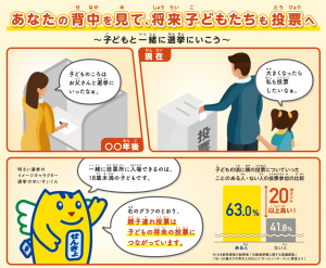 親子連れ投票周知チラシ（総務省）から抜粋