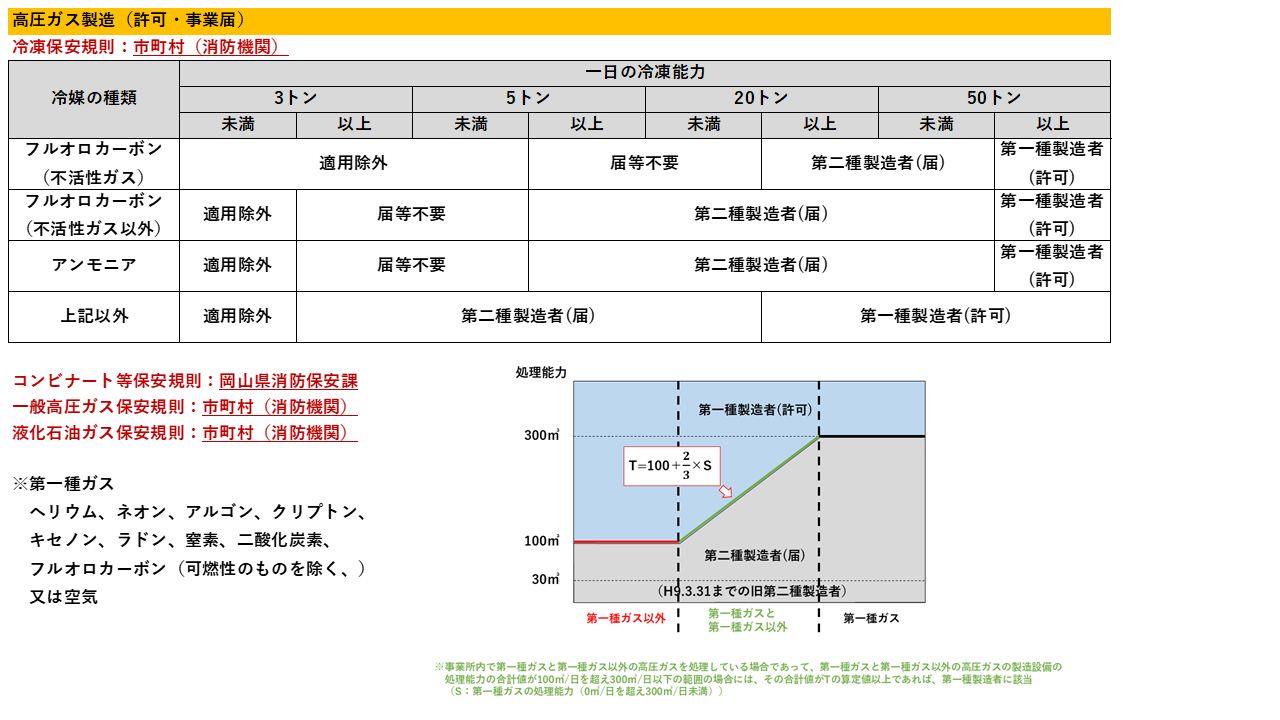 区分(1)