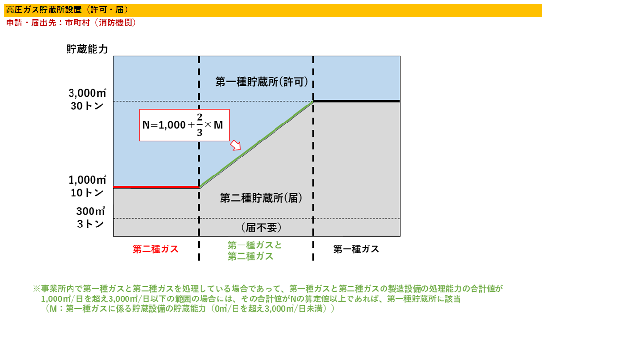 区分(2)