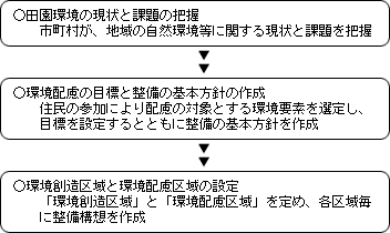 環境に優しい農業農村整備事業を目指しています 岡山県ホームページ 耕地課