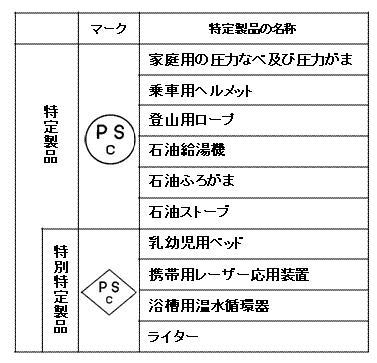特定製品表
