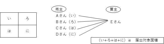 一団の土地の解説図です。