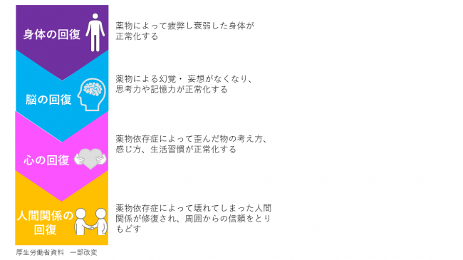 薬物乱用が依存症につながる仕組み