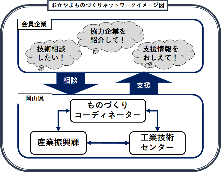 ネットワークイメージ図