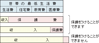 制度説明図