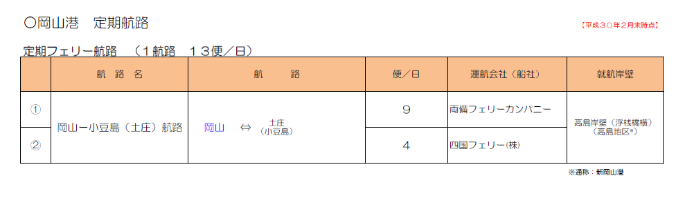 岡山港　定期航路