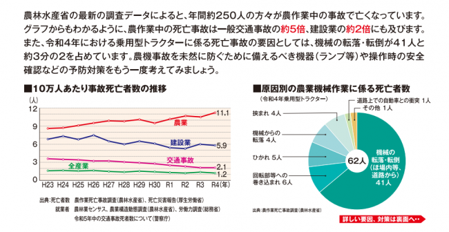 出典:農産局技術普及課生産資材対策室(2024)