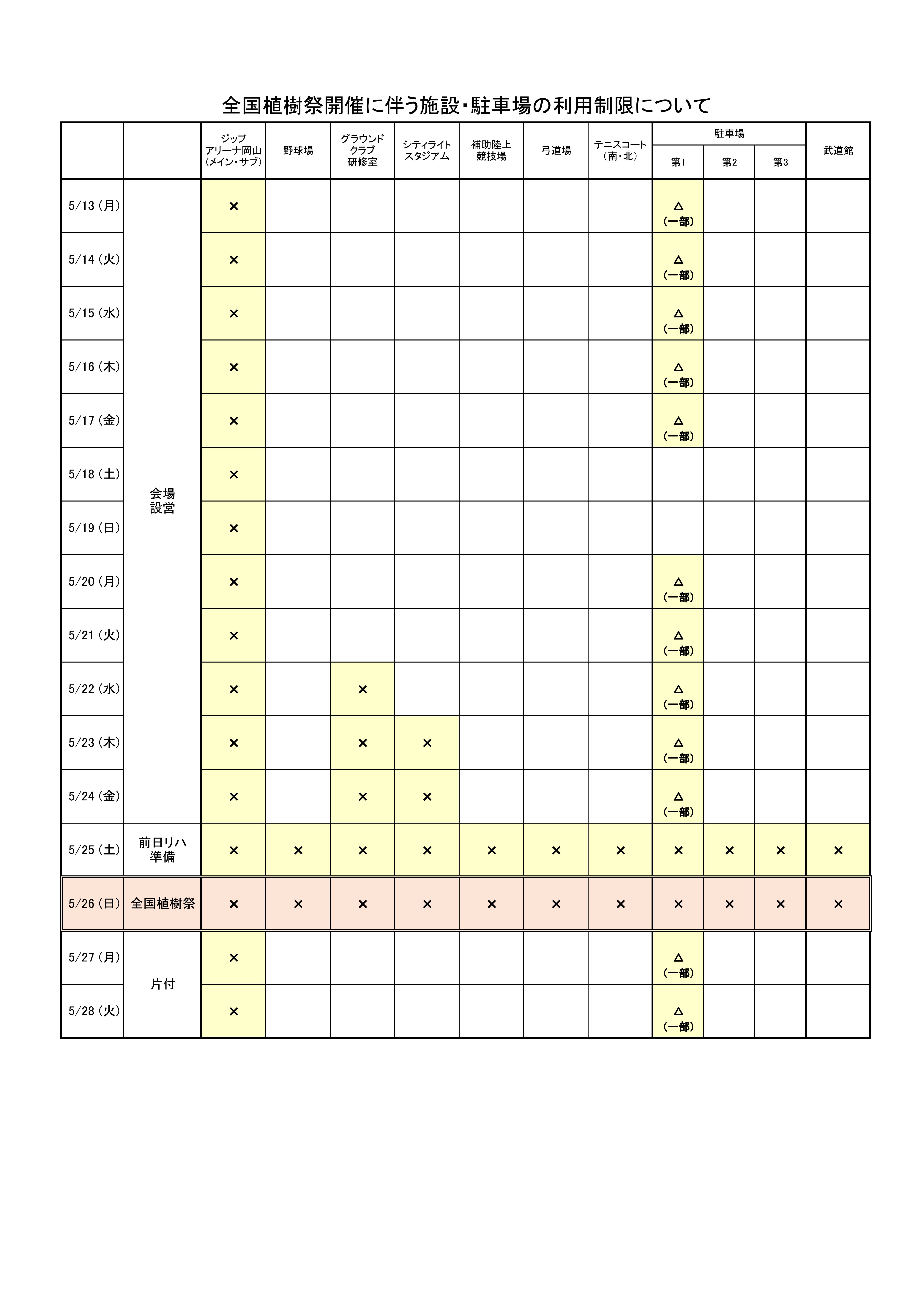 施設・駐車場利用制限一覧