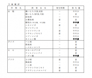 病害虫発生予報第5号