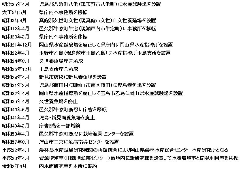 明治35年から令和2年までの沿革