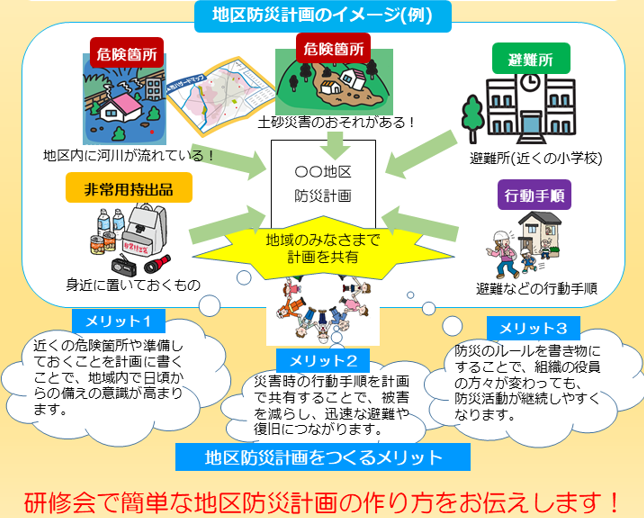 地区防災計画のイメージ