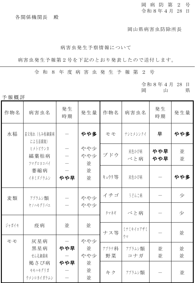 病害虫発生予報第２号