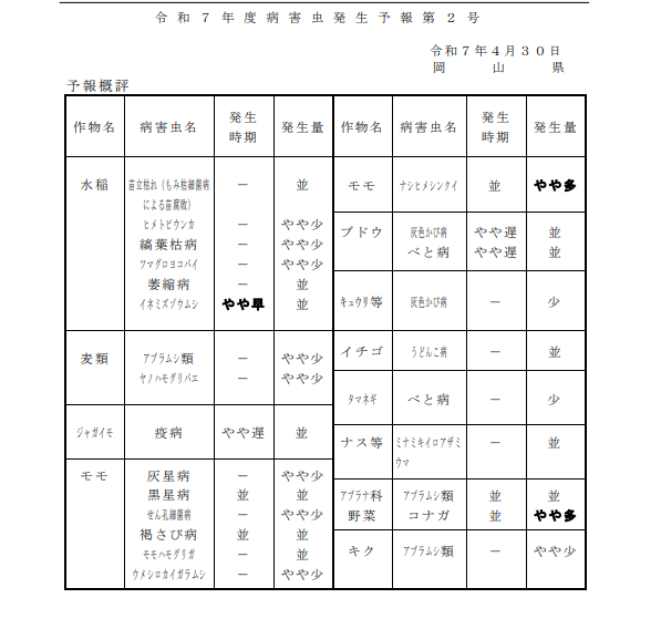 病害虫発生予報第２号