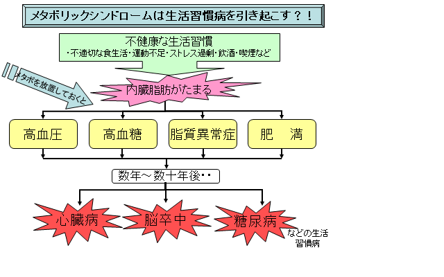 特定健診2