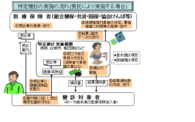 特定健診7